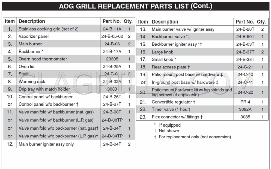 AOG T Series 24-Inch Post Grill - 24NGT/24NPT