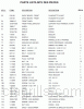 Parts list for model: 553-14