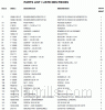 Parts list for model: 956-44 (Regal 40)