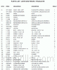 Parts list for model: 9956-57 (Crown 10 NG)