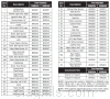 Parts list for model: BSB324N-1