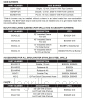 Parts list for model: BSB324N-1