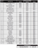 Parts list for model: BSG343N-2