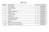 Parts list for model: Side-Burner-DPASBC-1