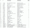 Parts list for model: 4454-7