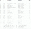 Parts list for model: 4475-4