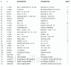 Parts list for model: 4475-7