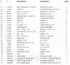 Parts list for model: 4485-4