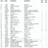 Parts list for model: 4850-7