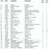 Parts list for model: 4864-7