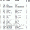 Parts list for model: 4877-7