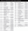 Parts list for model: G52203 (Even Heat)