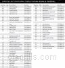 Parts list for model: G52216 (Even Heat)