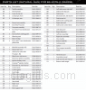 Parts list for model: G52218 (Even Heat)