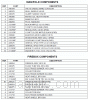 Parts list for model: BFG-30G