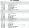 Parts list for model: BGA27-BQR