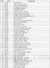 Parts list for model: DCS27-BQRN