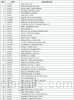 Parts list for model: DCS27-BQRS