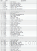 Parts list for model: DCS27-BQS