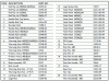 Parts list for model: DCS27FS-BQ