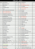 Parts list for model: 720-0511