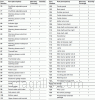 Parts list for model: 720-0709