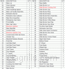 Parts list for model: 730-0163