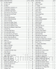 Parts list for model: 730-0171