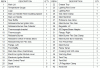 Parts list for model: 740-0141