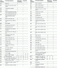 Parts list for model: 740-0712