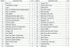 Parts list for model: 750-0141