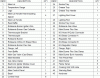 Parts list for model: 750-0142