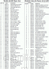 Parts list for model: JA480