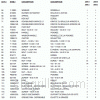 Parts list for model: 2854-7